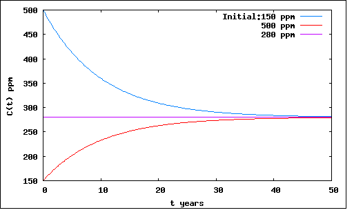 photosynthesis equation balanced. Is Global Photosynthesis Broken?