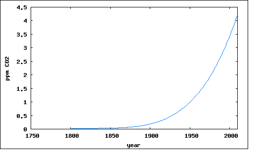 photosynthesis equation balanced. Is Global Photosynthesis Broken?